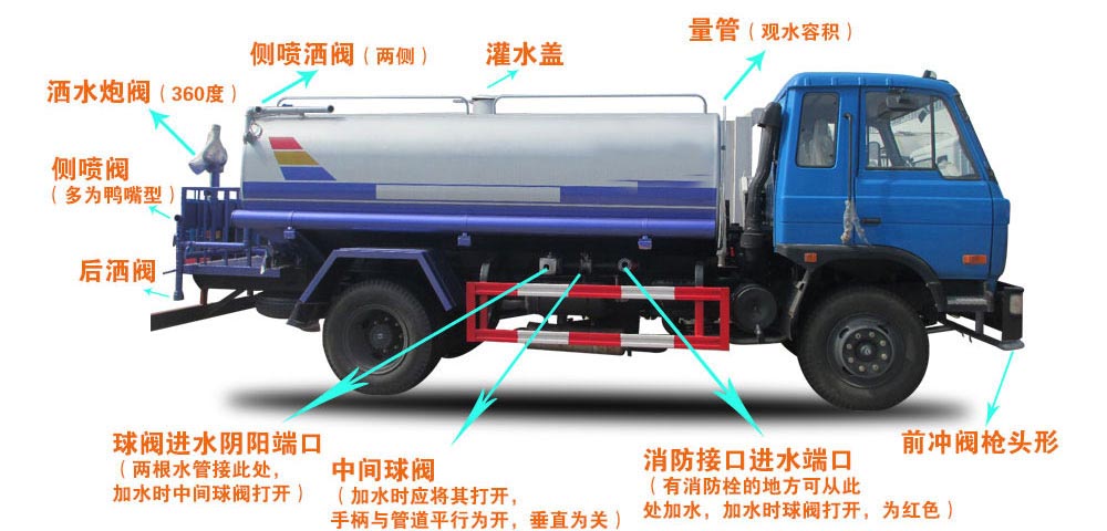 9方東風(fēng)多利卡灑水車結(jié)構(gòu)圖