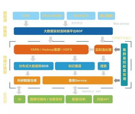 創(chuàng)業(yè)軟件受邀參加2017中國衛(wèi)生信息技術(shù)交流大會，展示創(chuàng)新解決方案與提供專業(yè)咨詢